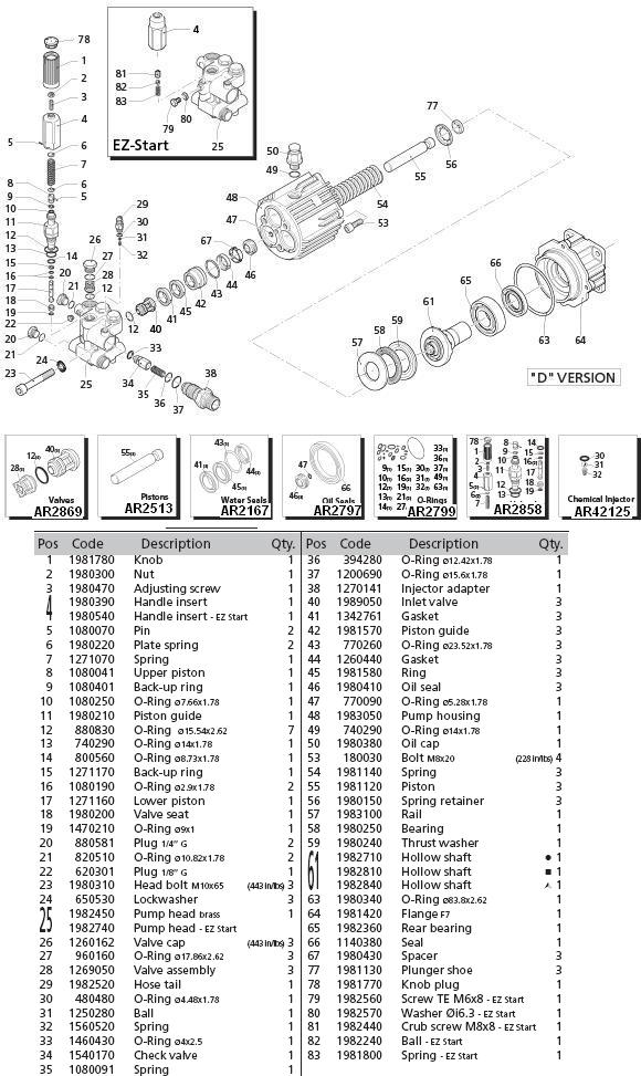 KODIAK COM3000T Pressure Washer Parts, Breakdown & owners Manual